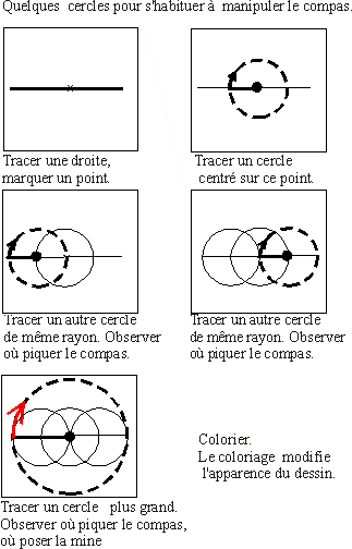 le code du cercle