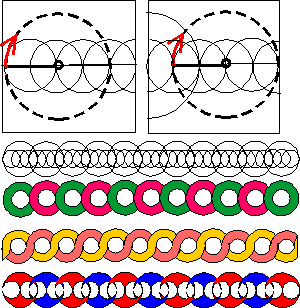 le cercle