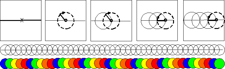 le cercle
